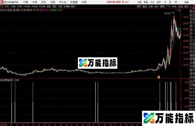 通达信百日地量突破 EA-万能指标公式