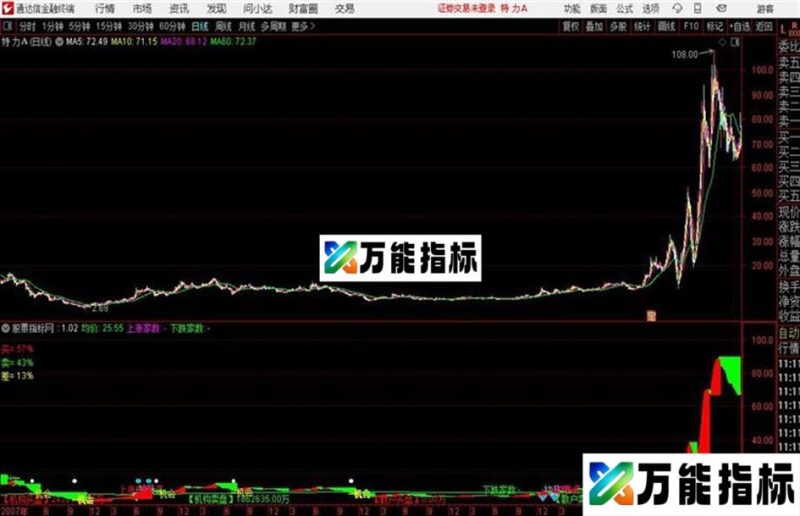 机构买卖通达信公式 副图 源码附图 EA-万能指标公式