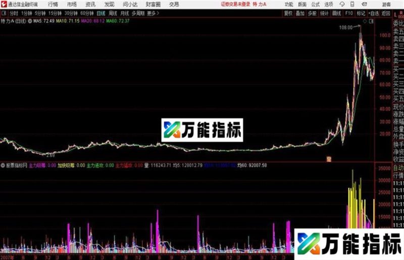 通达信变色成交量 EA-万能指标公式