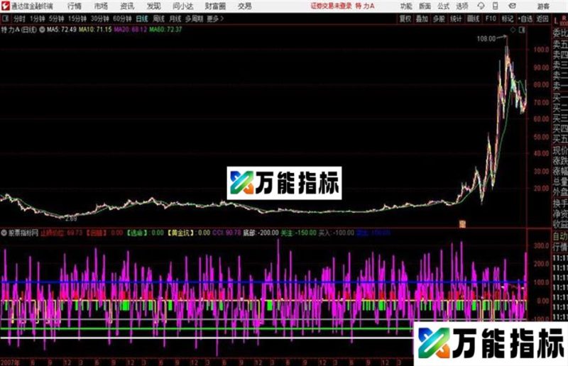 CDL副图通达信公式 副图 源码附图 EA-万能指标公式