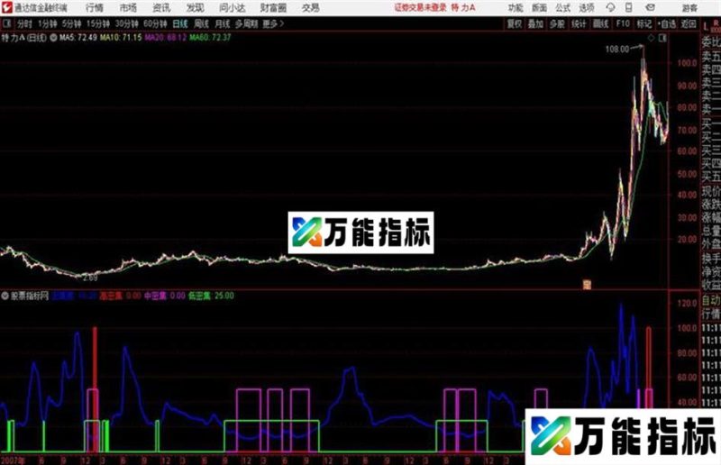 多空筹码通达信公式 副图 源码附图 EA-万能指标公式