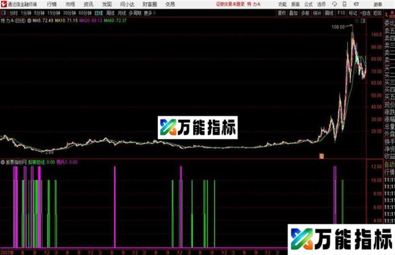 米老鼠通达信公式 副图 源码附图 EA-万能指标公式