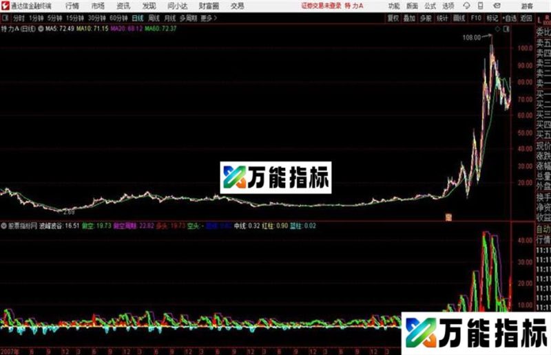 谷底淘金通达信公式 副图 源码附图 EA-万能指标公式