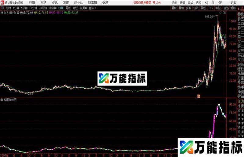 汇盈资金通达信公式 副图 源码附图 EA-万能指标公式