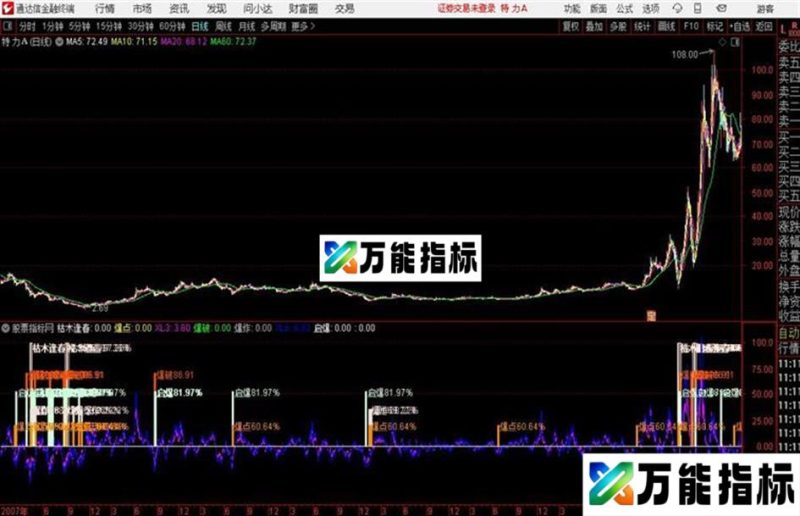 急速超跌通达信公式 副图 源码附图 EA-万能指标公式