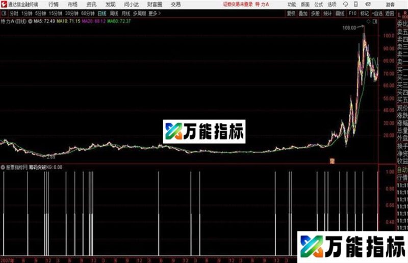 通达信如意筹码突破 EA-万能指标公式
