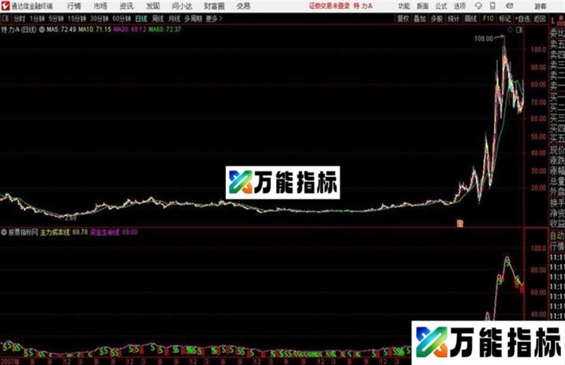 小杨主图BS通达信公式 主图 源码附图 EA-万能指标公式