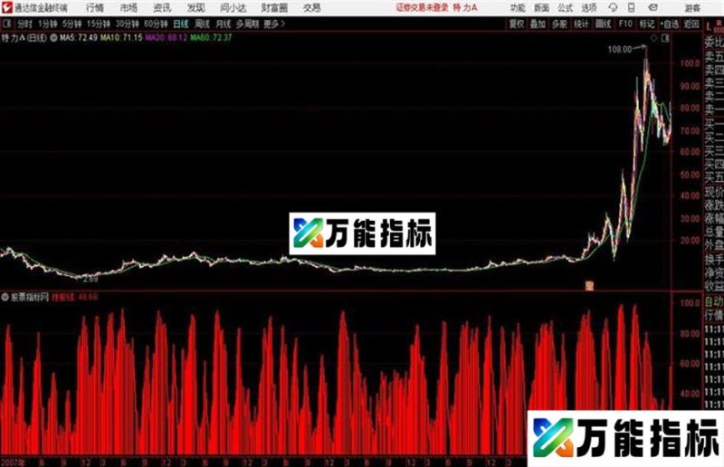 持股持币通达信公式 副图 源码附图 EA-万能指标公式
