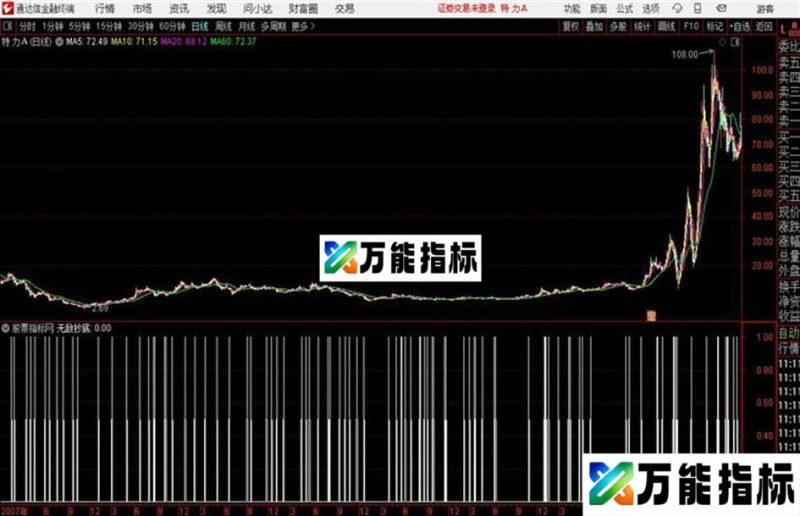 通达信无敌抄底 EA-万能指标公式