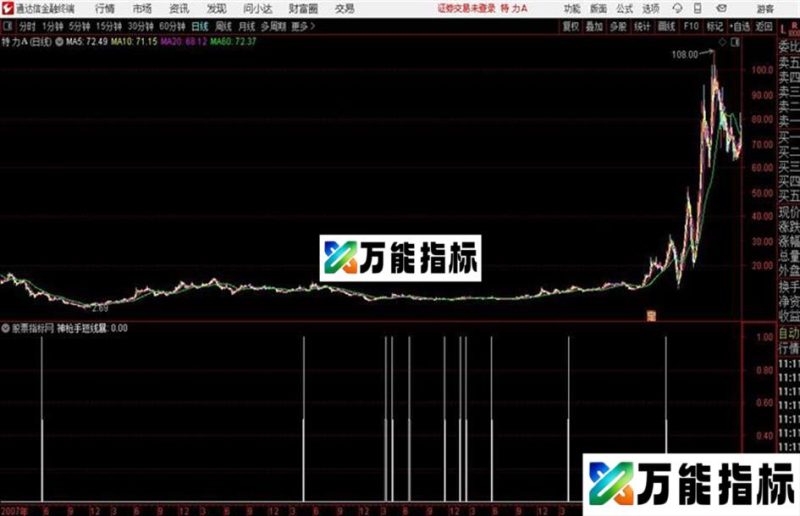 通达信神枪手短线暴涨 EA-万能指标公式