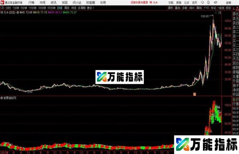 清晰波段主图通达信公式 主图 源码附图 波段公式 顶底 EA-万能指标公式