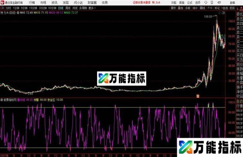 顶底警示通达信公式 副图 源码附图 EA-万能指标公式