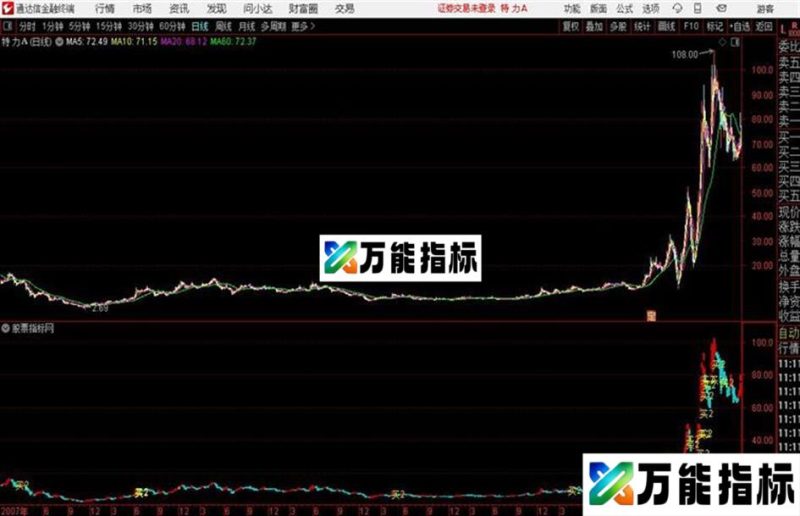 追就涨通达信公式 主图 源码附图 EA-万能指标公式