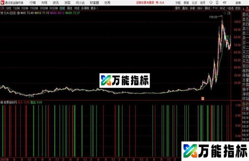 宝华提醒通达信公式 副图 源码附图 EA-万能指标公式