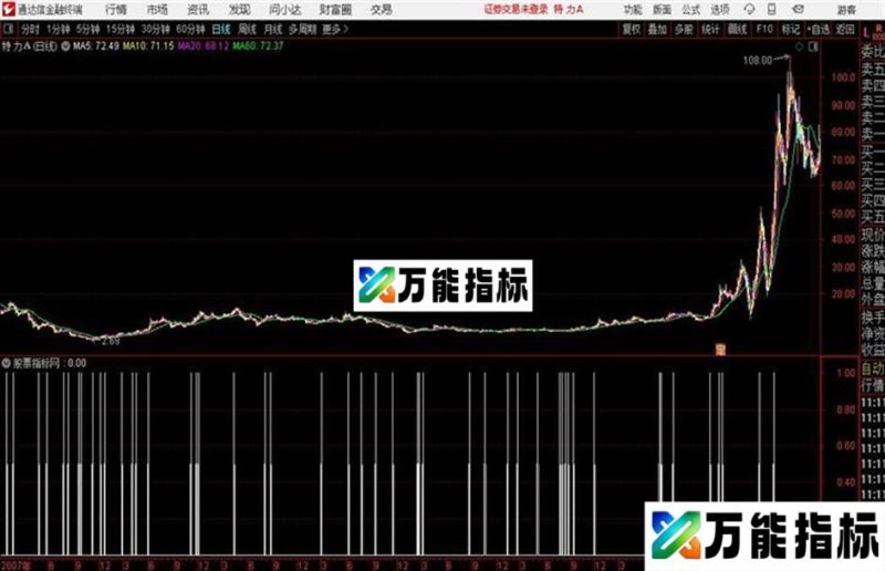 空中加油通达信公式 副图 源码附图 EA-万能指标公式