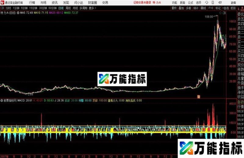 小保专用A通达信公式 副图 源码附图 EA-万能指标公式