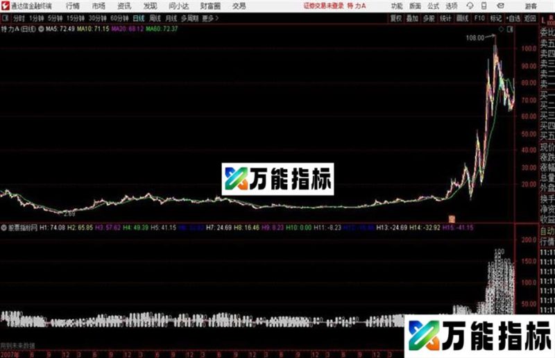 通达信自动测幅主图 EA-万能指标公式