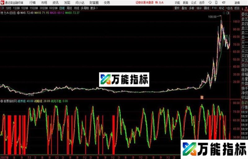 大保专用通达信公式 副图 源码附图 EA-万能指标公式