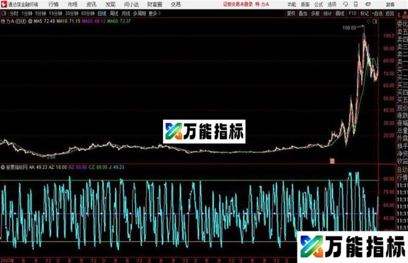 大盘指标通达信公式 副图 源码附图 EA-万能指标公式