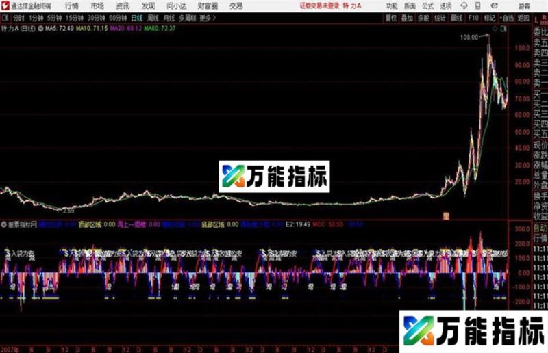 顶底趋势线通达信公式 副图 源码附图 EA-万能指标公式