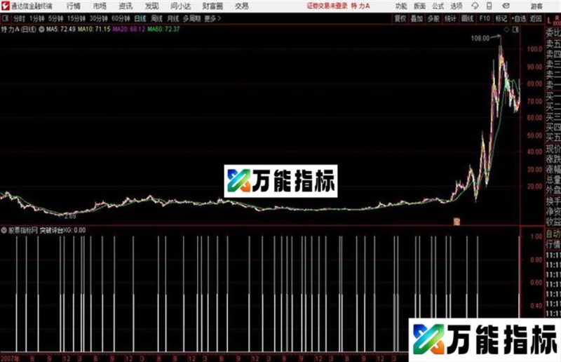 通达信突破平台指标公式 EA-万能指标公式