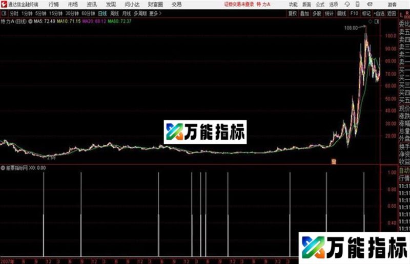 通达信多空起爆点指标 EA-万能指标公式