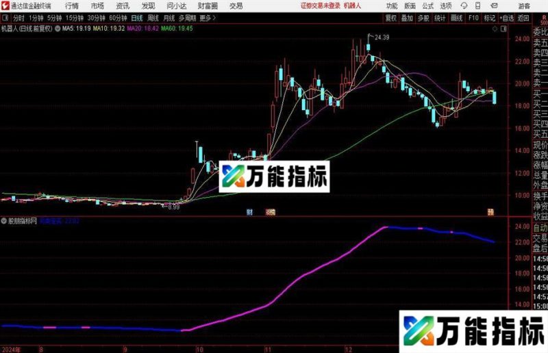 通达信定势定妖主图指标公式 EA-万能指标公式