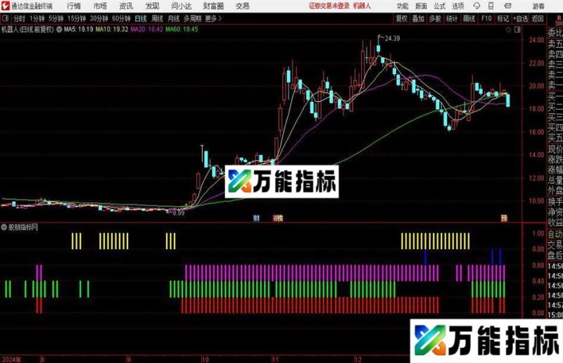 通达信三色合力共振指标公式 EA-万能指标公式