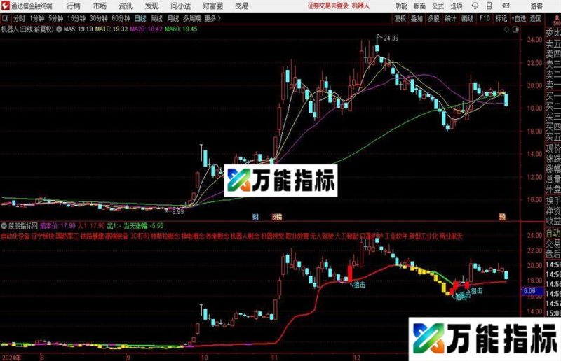 通达信超牛智能低吸主图指标公式 EA-万能指标公式