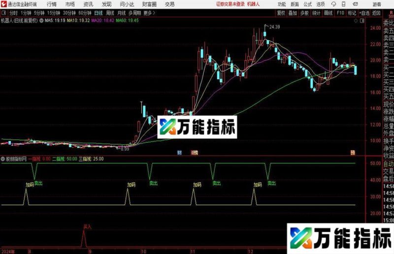 通达信智能指残指标公式 EA-万能指标公式
