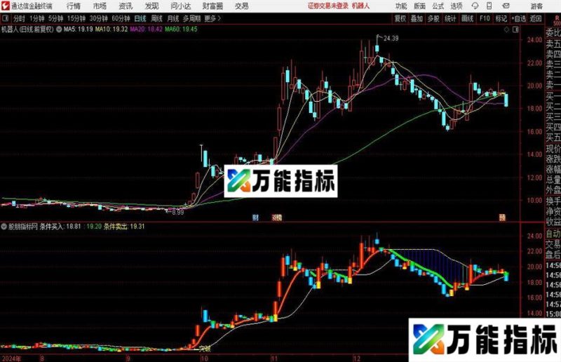通达信介入点突破主图指标公式 EA-万能指标公式