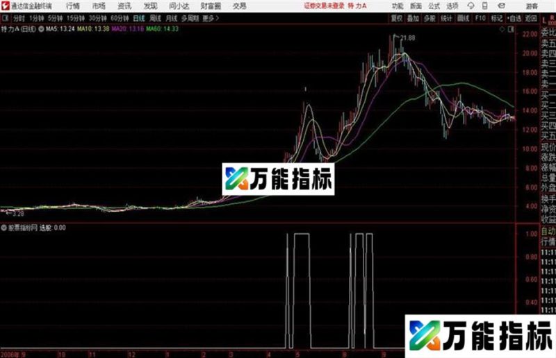 开盘通达信公式 副图 测试图 EA-万能指标公式