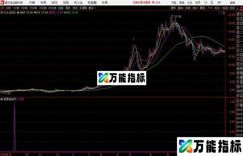 涨停阻击通达信公式 副图 源码附图 EA-万能指标公式