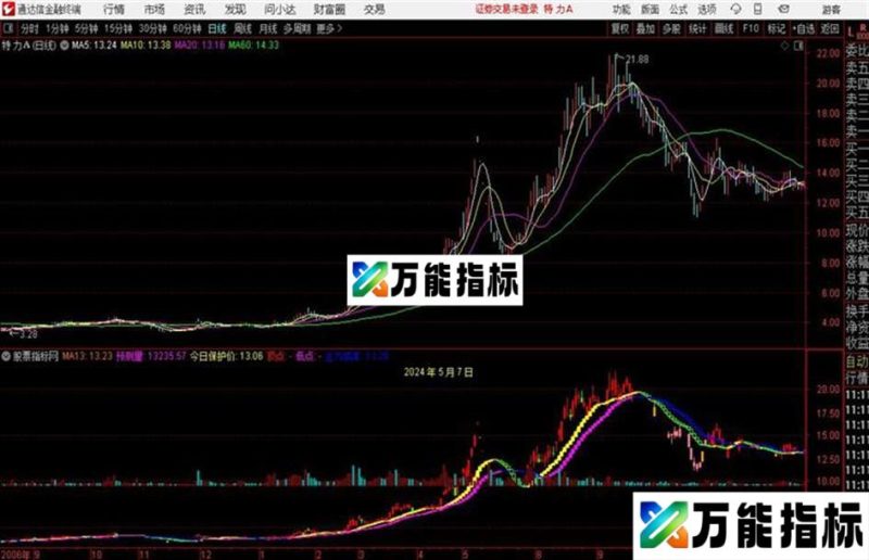 傻瓜操盘通达信公式 主图 源码附图 EA-万能指标公式