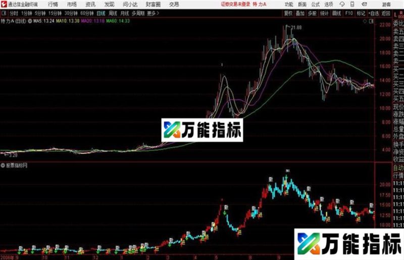 天星主图通达信公式 主图 源码附图 EA-万能指标公式
