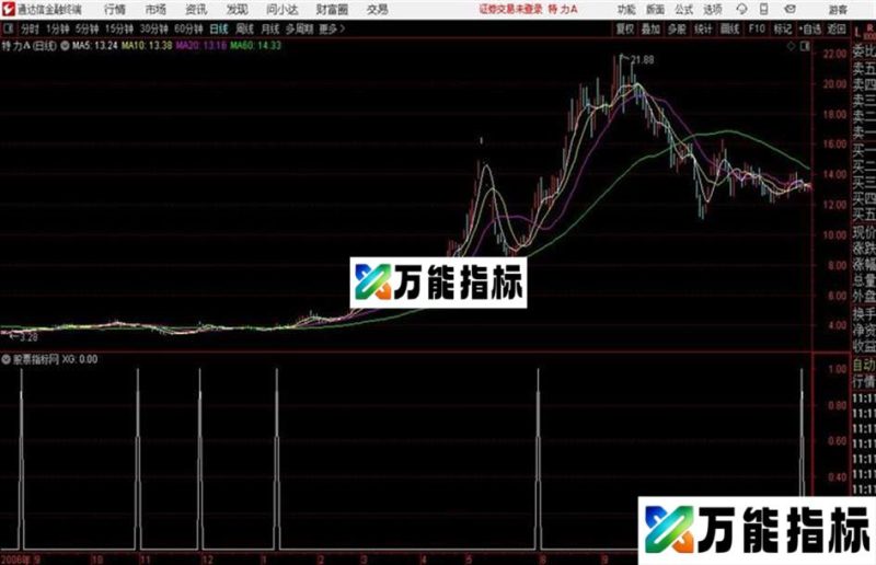 通达信马一轩公式 EA-万能指标公式