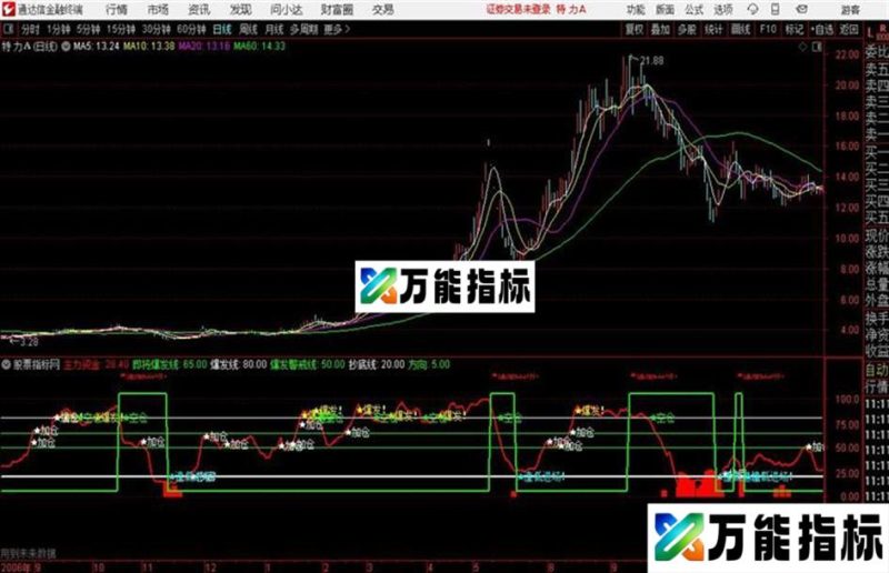 通达信主力追踪参考 EA-万能指标公式