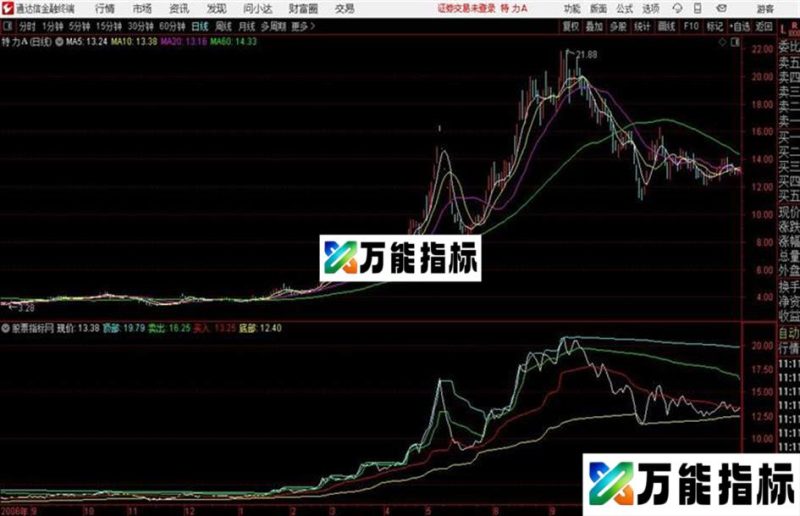按部就班通达信公式 副图 源码附图 EA-万能指标公式