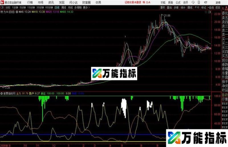 通达信主力散户筹码A EA-万能指标公式