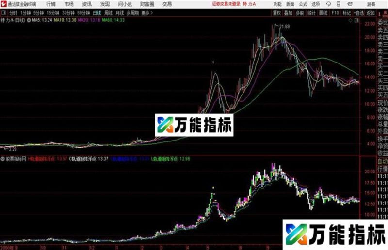 矩阵浮点通达信公式 副图 源码附图 EA-万能指标公式