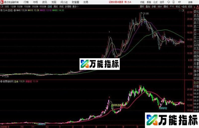 牛股密码通达信公式 副图 源码附图 EA-万能指标公式
