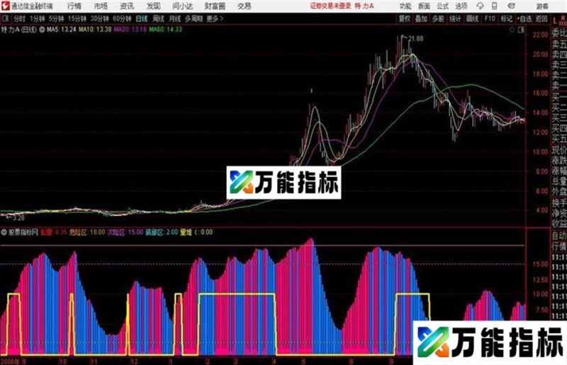 通达信版 融胜能量潮 融胜解盘用的能量潮 EA-万能指标公式