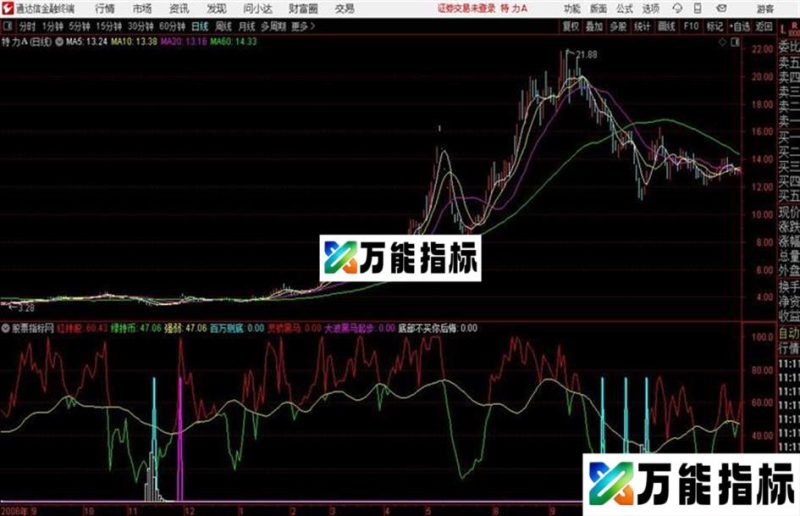 庄家吸筹留踪影通达信公式 副图 源码附图 EA-万能指标公式