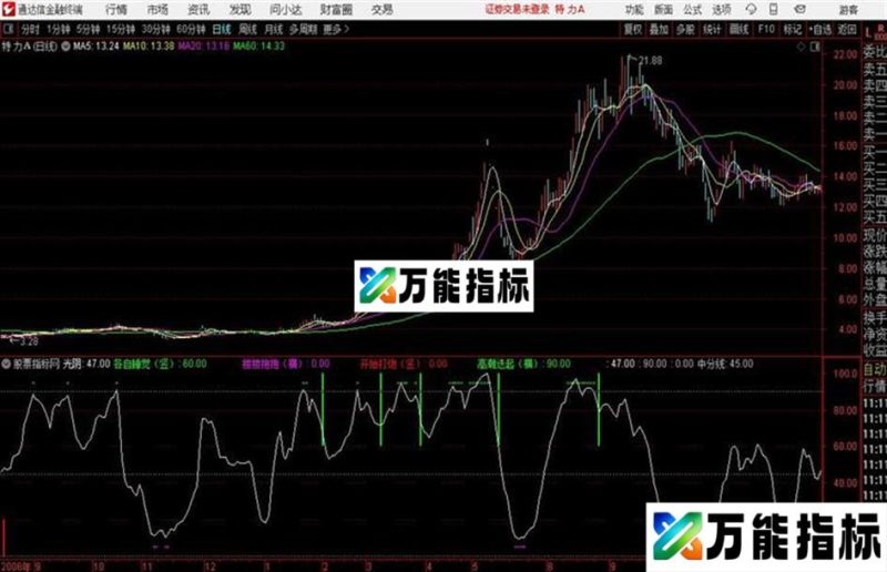 洞房花烛通达信公式 副图 源码附图 EA-万能指标公式