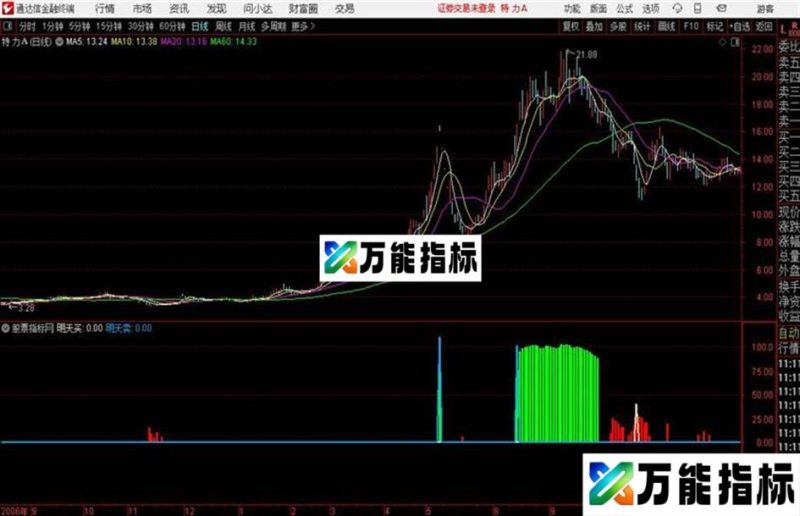 主力建仓出货通达信公式 副图 源码附图 EA-万能指标公式