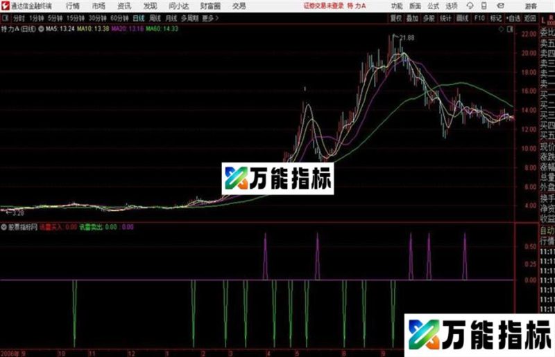 讯雷天成通达信公式 副图 源码附图 EA-万能指标公式