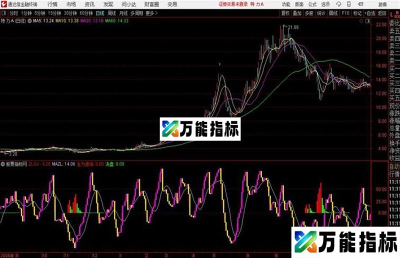 通达信公式盯盘公式 主力建仓 EA-万能指标公式