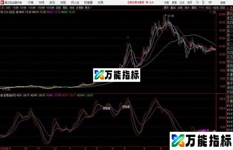 背离通达信公式 副图 源码附图 EA-万能指标公式