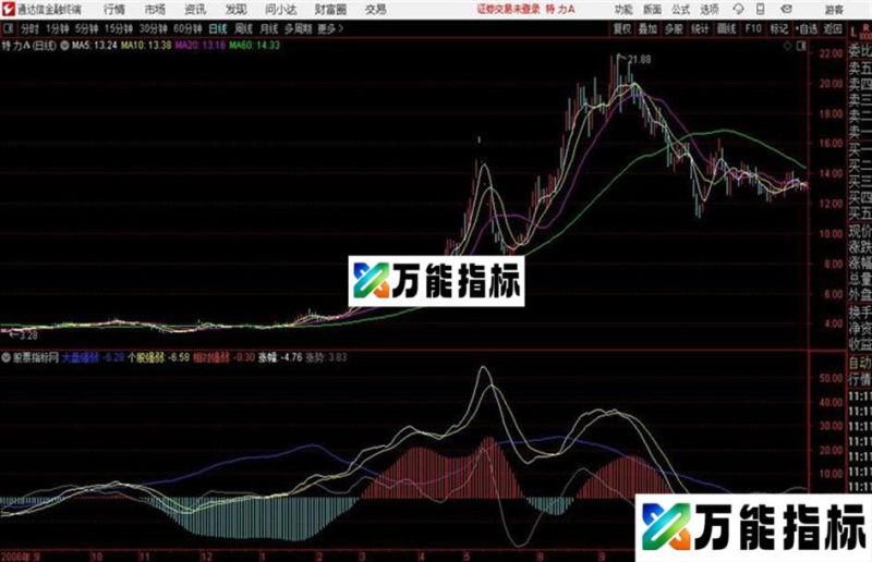 相对强弱 对比大盘波段操作 EA-万能指标公式