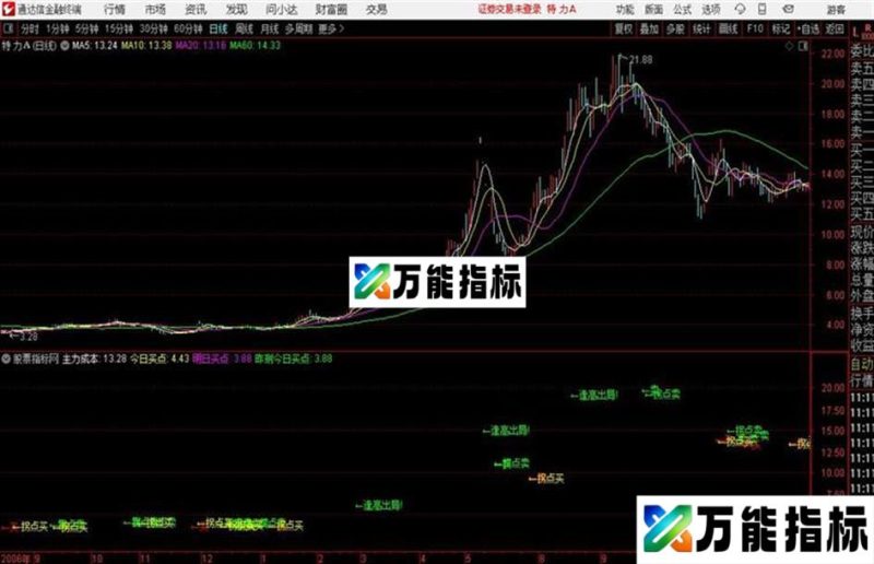 通达信20日均线买卖主图 EA-万能指标公式
